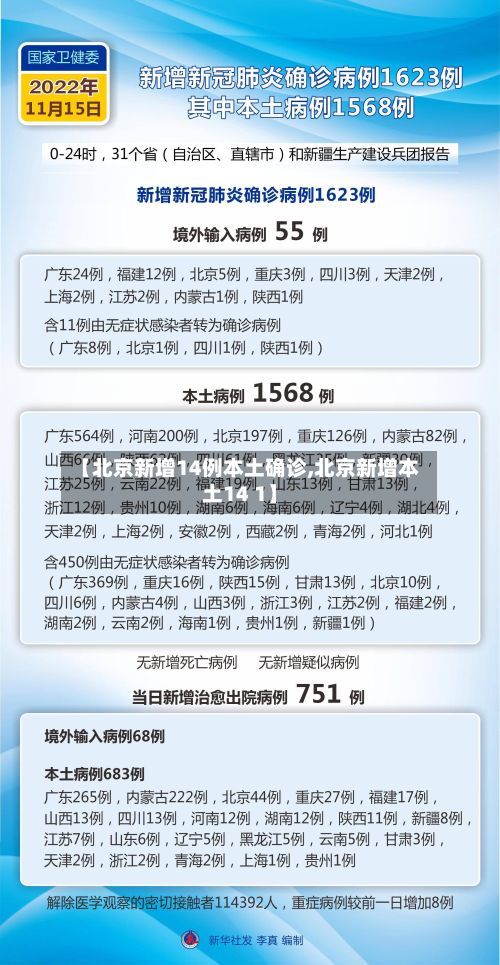 【北京新增14例本土确诊,北京新增本土14 1】-第3张图片