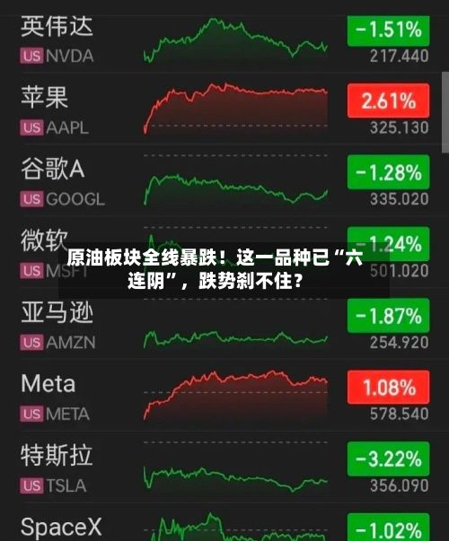 原油板块全线暴跌！这一品种已“六连阴”，跌势刹不住？-第2张图片