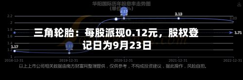 三角轮胎：每股派现0.12元，股权登记日为9月23日-第3张图片