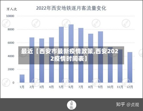 最近【西安市最新疫情政策,西安2022疫情时间表】