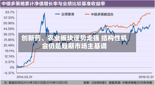 创新药	、农业板块逆势走强 结构性机会仍是短期市场主基调-第3张图片