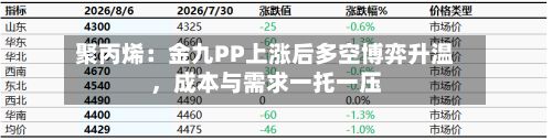 聚丙烯：金九PP上涨后多空博弈升温，成本与需求一托一压-第1张图片