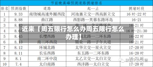 近来【周五限行怎么办周五限行怎么办理】