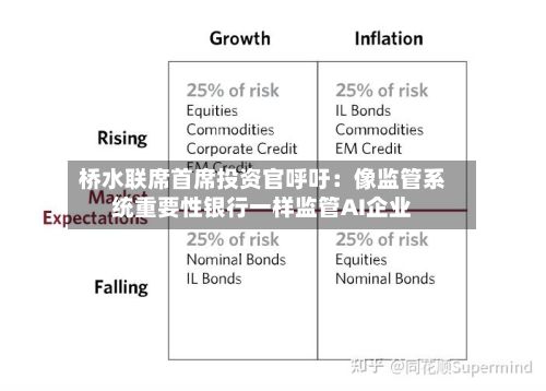 桥水联席首席投资官呼吁:像监管系统重要性银行一样监管AI企业