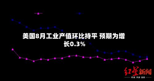 美国8月工业产值环比持平 预期为增长0.3%