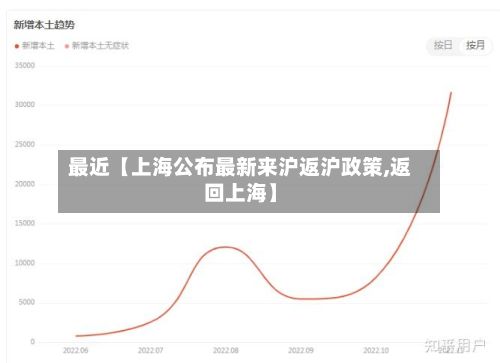 最近【上海公布最新来沪返沪政策,返回上海】-第2张图片