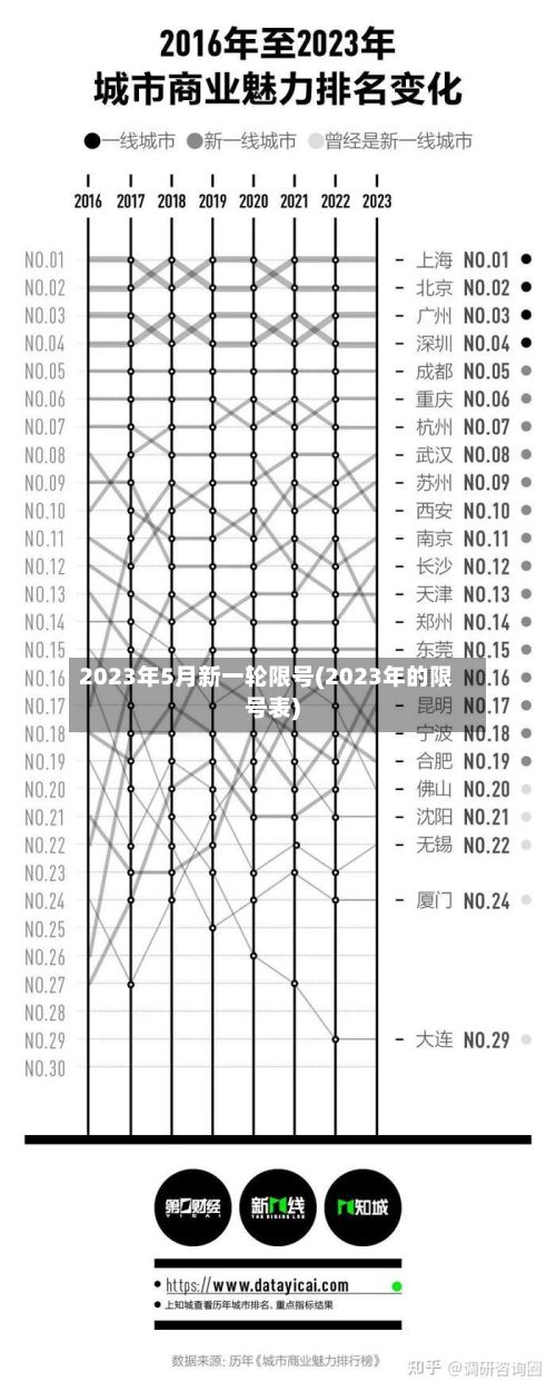 2023年5月新一轮限号(2023年的限号表)-第3张图片