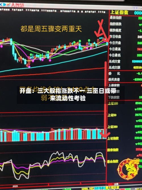 开盘：三大股指涨跌不一 三巫日或带来流动性考验-第2张图片