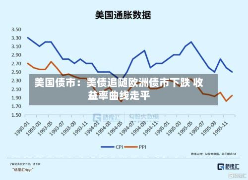 美国债市:美债追随欧洲债市下跌 收益率曲线走平-第3张图片