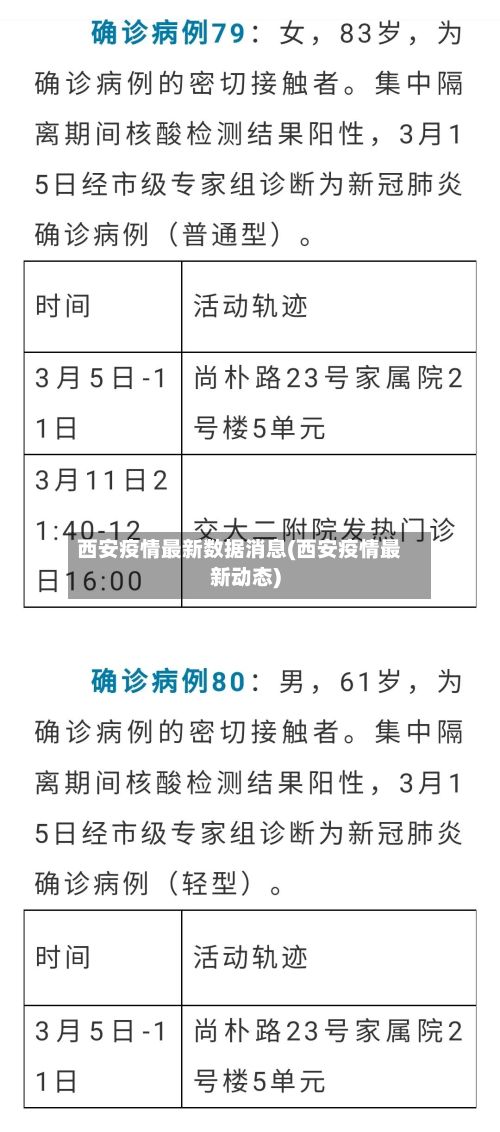 西安疫情最新数据消息(西安疫情最新动态)-第2张图片