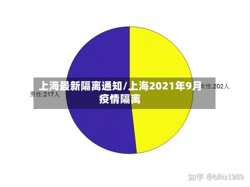 上海最新隔离通知/上海2021年9月疫情隔离