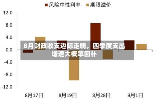 8月财政收支边际走弱,四季度支出增速大概率回补