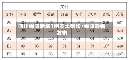 四川绵阳新增1例本土确诊/绵阳最新发布