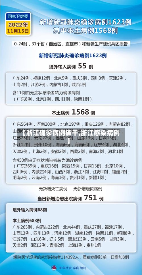 【浙江确诊病例破千,浙江感染病例】
