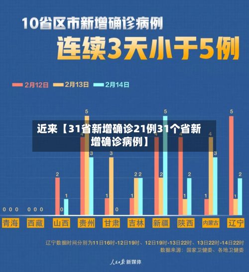 近来【31省新增确诊21例31个省新增确诊病例】