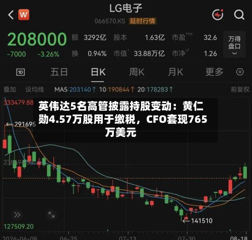 英伟达5名高管披露持股变动：黄仁勋4.57万股用于缴税，CFO套现765万美元-第2张图片