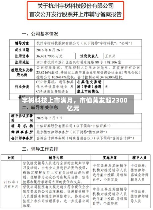 宇树科技上市满月，市值蒸发超2300亿元-第2张图片