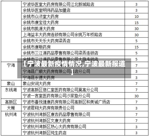 【宁波最新疫情情况,宁波最新报道】