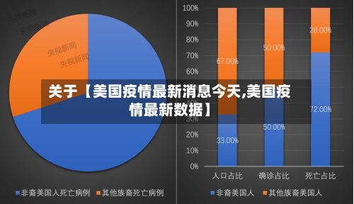 关于【美国疫情最新消息今天,美国疫情最新数据】-第2张图片