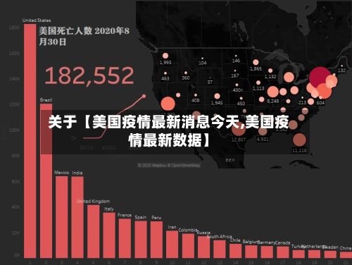 关于【美国疫情最新消息今天,美国疫情最新数据】