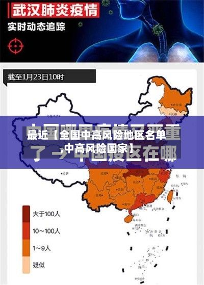 最近【全国中高风险地区名单,中高风险国家】-第2张图片