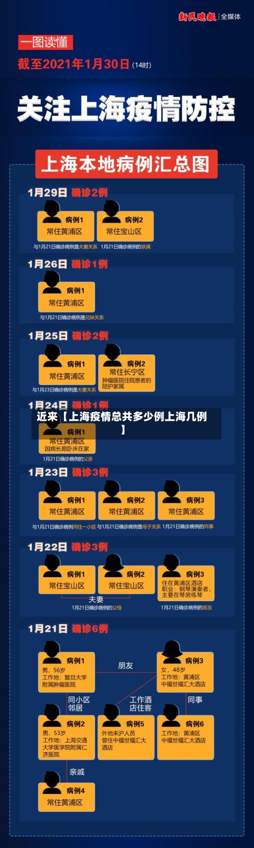 近来【上海疫情总共多少例上海几例】