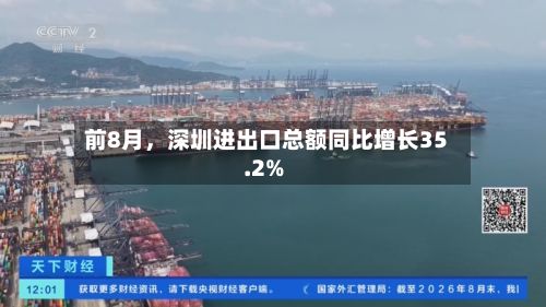 前8月,深圳进出口总额同比增长35.2%