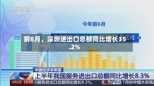 前8月，深圳进出口总额同比增长35.2%-第2张图片