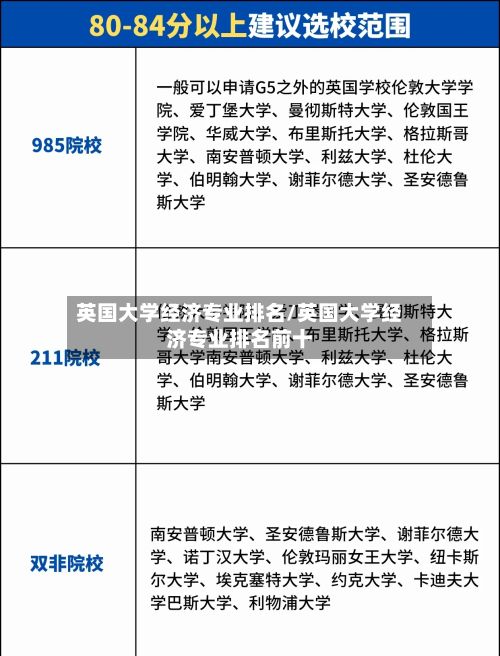 英国大学经济专业排名/英国大学经济专业排名前十