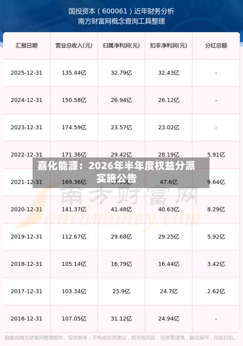 嘉化能源:2026年半年度权益分派实施公告