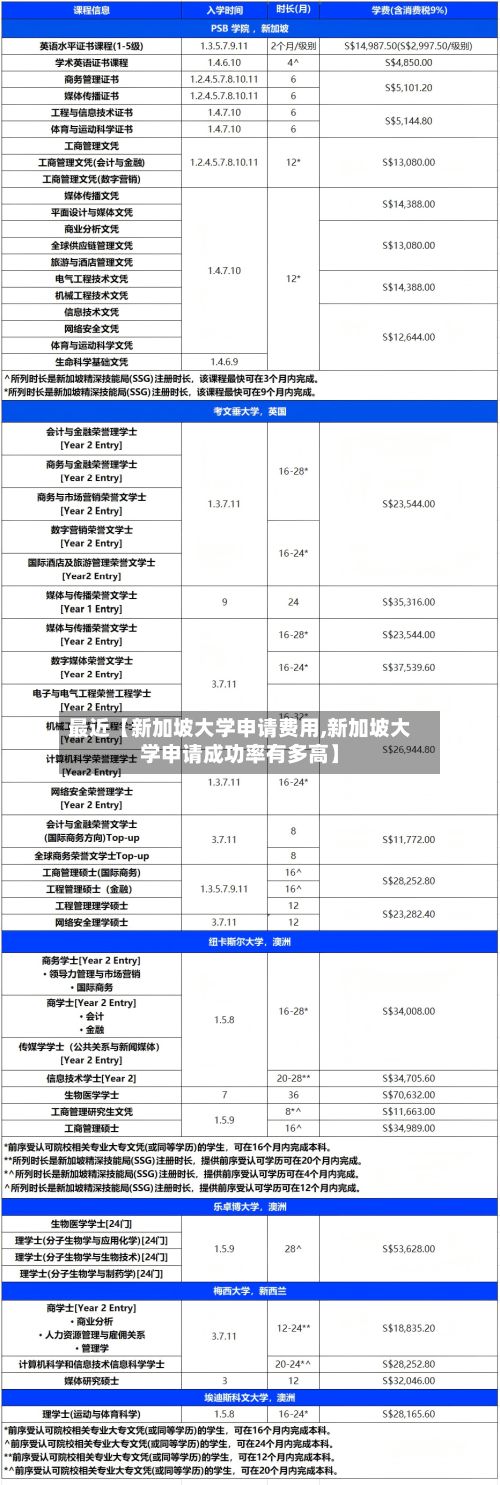 最近【新加坡大学申请费用,新加坡大学申请成功率有多高】-第2张图片