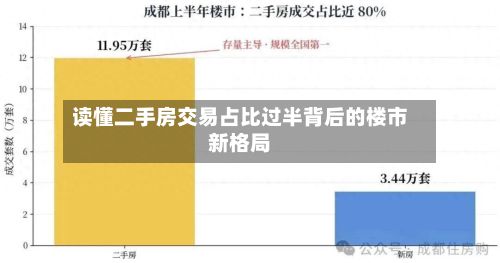 读懂二手房交易占比过半背后的楼市新格局