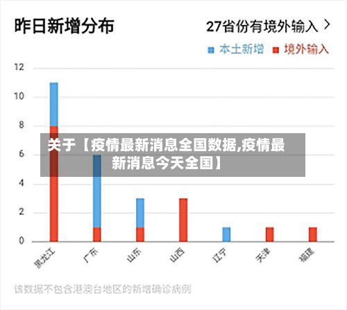 关于【疫情最新消息全国数据,疫情最新消息今天全国】