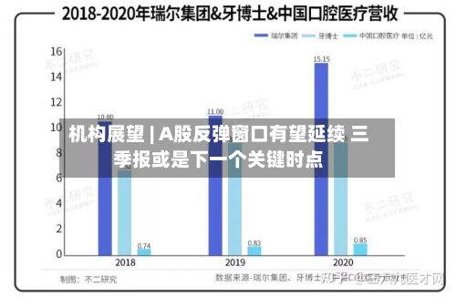 机构展望 | A股反弹窗口有望延续 三季报或是下一个关键时点-第3张图片