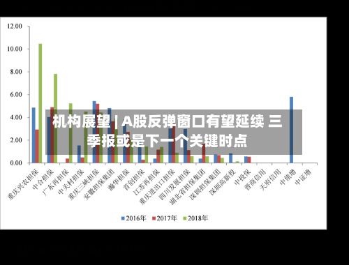 机构展望 | A股反弹窗口有望延续 三季报或是下一个关键时点