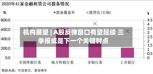 机构展望 | A股反弹窗口有望延续 三季报或是下一个关键时点-第2张图片