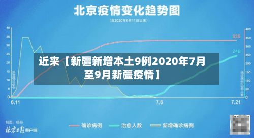 近来【新疆新增本土9例2020年7月至9月新疆疫情】-第3张图片