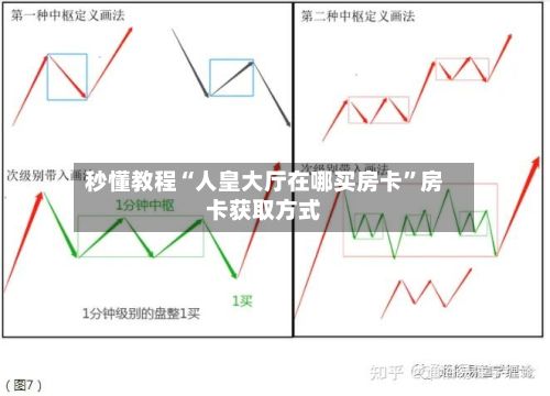 秒懂教程“人皇大厅在哪买房卡”房卡获取方式-第3张图片