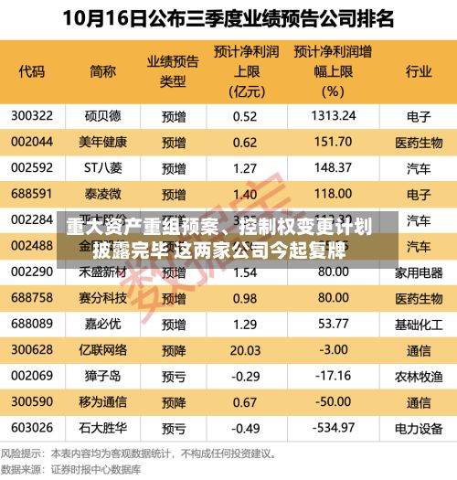重大资产重组预案、控制权变更计划披露完毕 这两家公司今起复牌-第3张图片