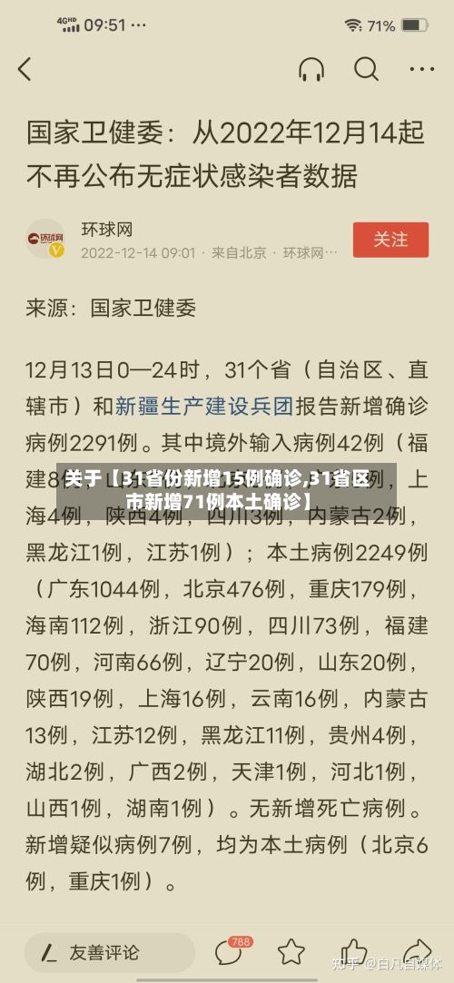 关于【31省份新增15例确诊,31省区市新增71例本土确诊】