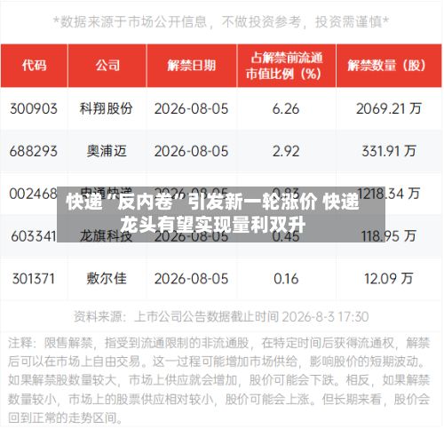 快递“反内卷”引发新一轮涨价 快递龙头有望实现量利双升-第2张图片
