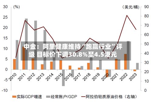 中金：阿里健康维持“跑赢行业	”评级 目标价下调30.8%至4.5港元-第1张图片