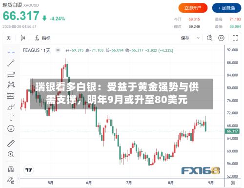 瑞银看多白银：受益于黄金强势与供需支撑	，明年9月或升至80美元-第2张图片