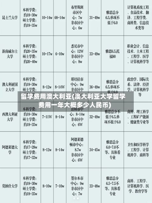 留学费用澳大利亚(澳大利亚大学留学费用一年大概多少人民币)