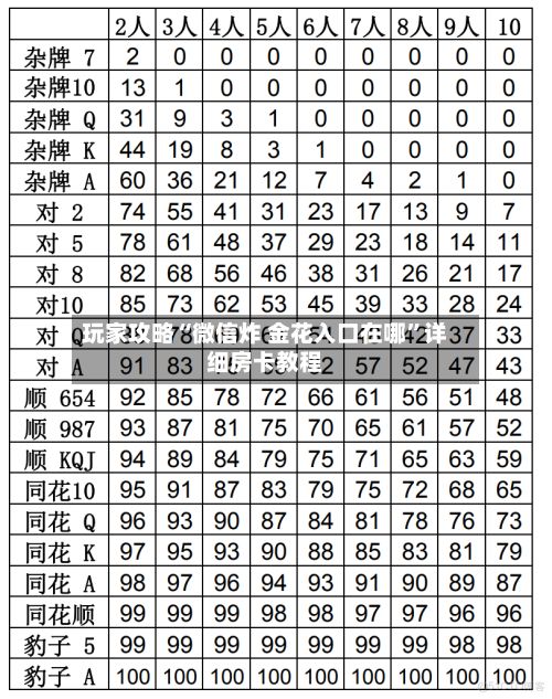 玩家攻略“微信炸 金花入口在哪”详细房卡教程