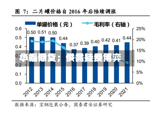 华泰期货：多晶硅费用小幅修复	，供需持续博弈-第2张图片