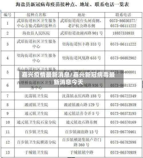 嘉兴疫情最新消息/嘉兴新冠病毒最新消息今天