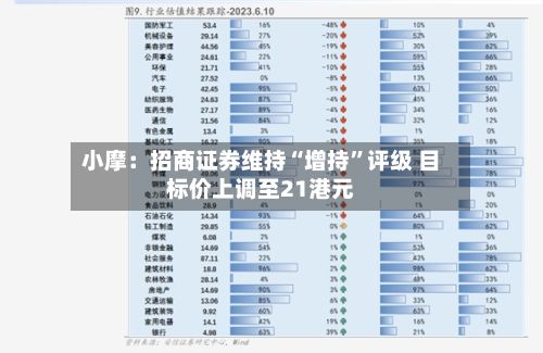 小摩：招商证券维持“增持”评级 目标价上调至21港元-第2张图片