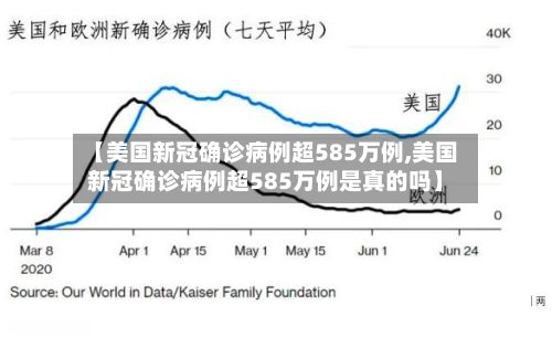 【美国新冠确诊病例超585万例,美国新冠确诊病例超585万例是真的吗】-第2张图片