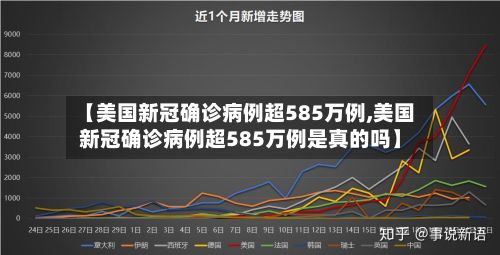 【美国新冠确诊病例超585万例,美国新冠确诊病例超585万例是真的吗】